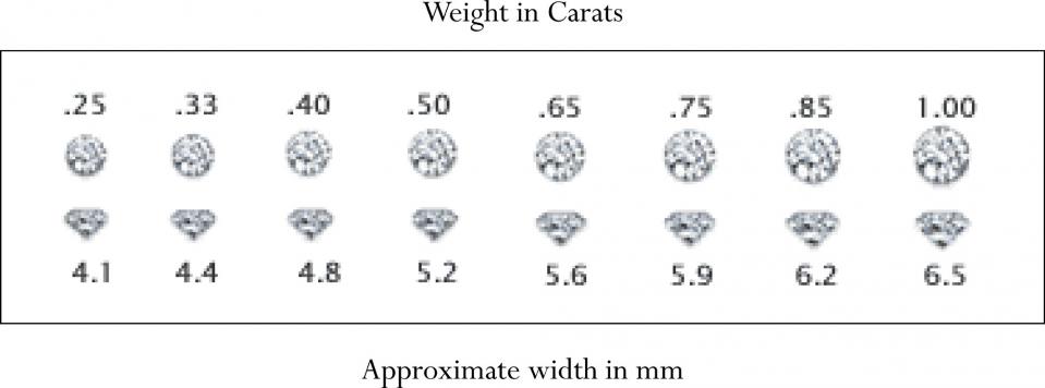 Diamond Cut Colour Clarity Carats Bethlehem Jewellers Boutique