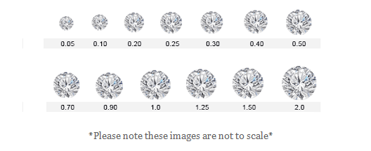 diamond-carat-size
