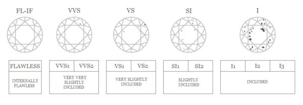 diamond-clarity